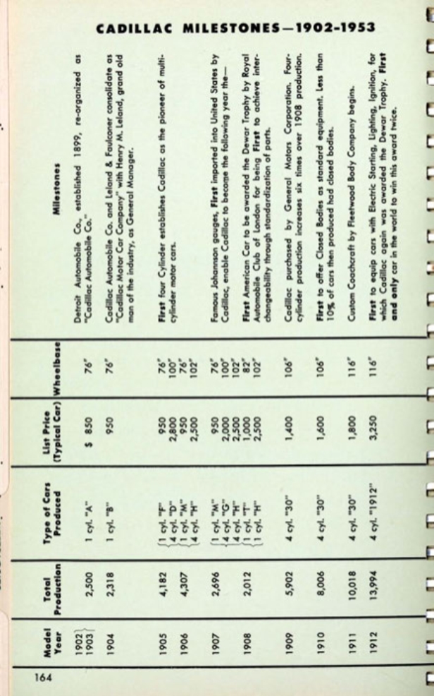 1953 Cadillac Salesmans Data Book Page 124